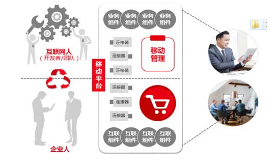 用友UAP Mobile 讓開發(fā)者腦洞大開